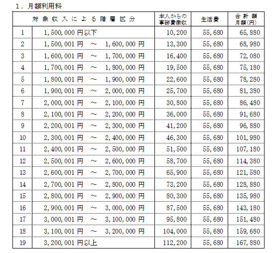 利用料金